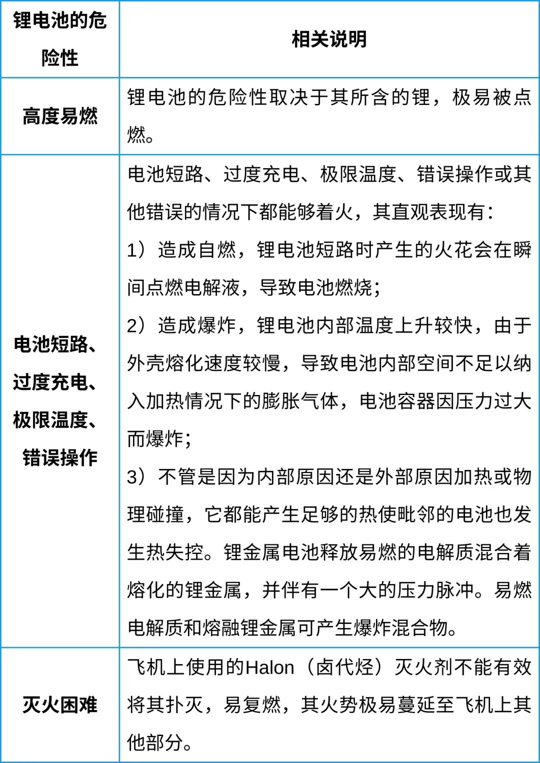 中港鋰<a href='http://m.dogcrazzzy.com' title='電池空運' >電池空運</a>