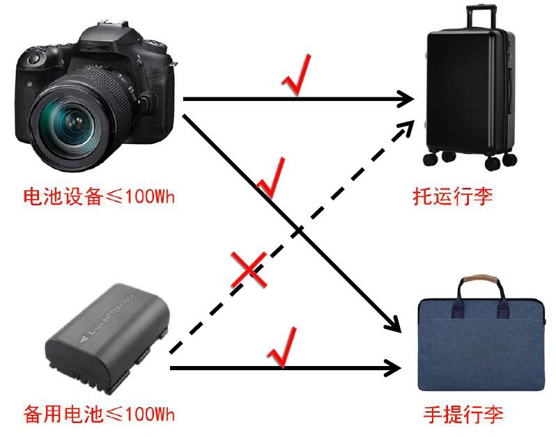 中港鋰<a href='http://m.dogcrazzzy.com' title='電池運輸' >電池運輸</a>