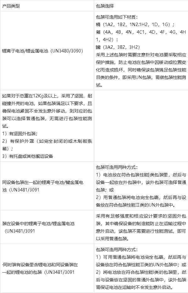 鋰<a href='http://m.dogcrazzzy.com' title='電池運(yùn)輸' >電池運(yùn)輸</a>