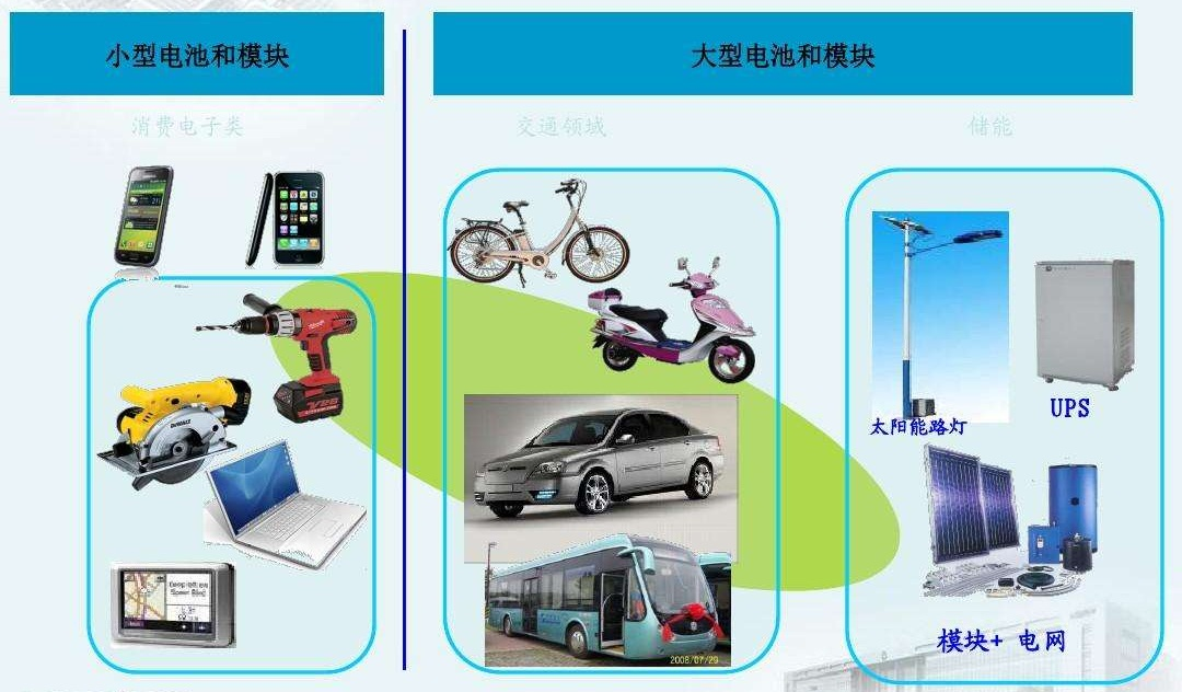 鋰<a href='http://m.dogcrazzzy.com' title='電池海運' >電池海運</a>